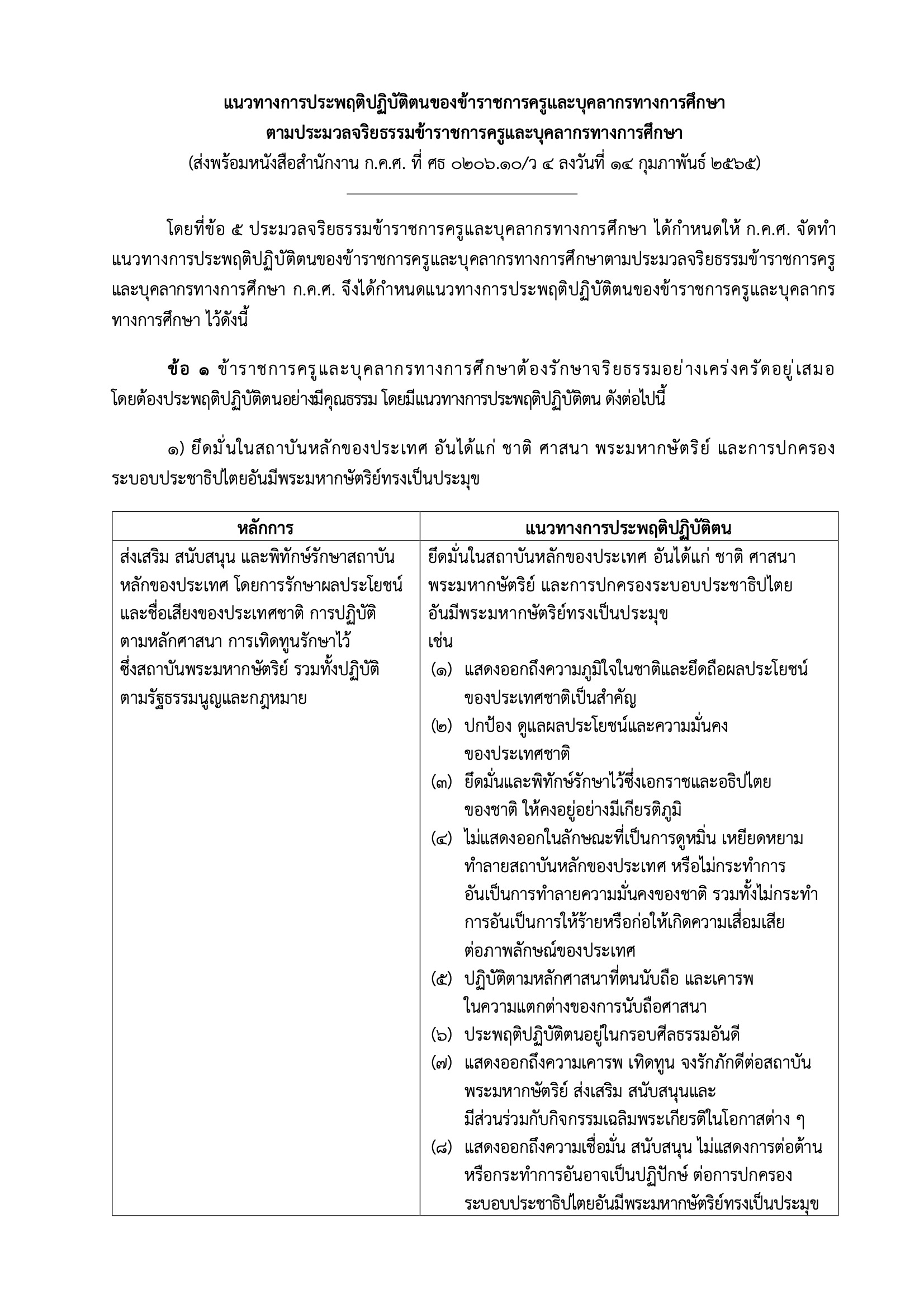 ว 4 2565 แนวทางการประพฤติปฏิบัติตนของข้าราชการครูและบุคลากรทางการศึกษา ตามประมวลจริยธรรม 6310